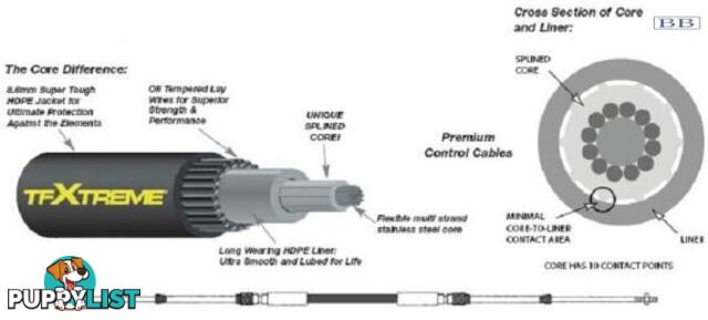 7.01m (23') CC633 TFXTREME Control Cable