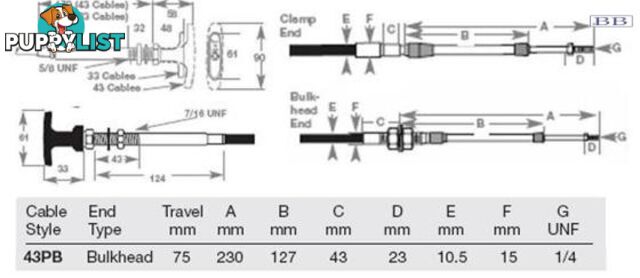 43PB Positive Lock Bulkhead Cable - 6.25m