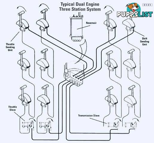 Hynautic twin engine, triple station, ball handle hydraulic Seastar