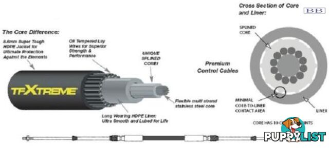 5.18m (17') CC633 TFXTREME Control Cable