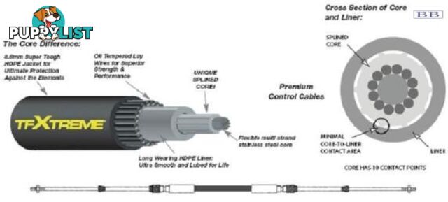 6.40m (21') CC633 TFXTREME Control Cable