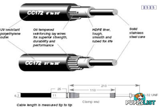 5.49m (18') CC172 Control Cable