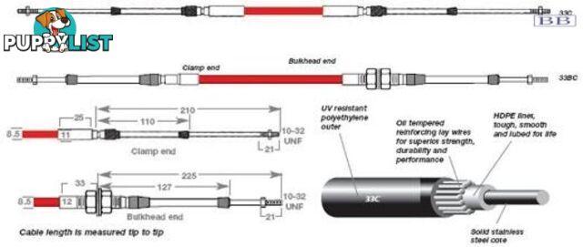 33B0150 TFX 33B cable, bulkhead ends, 1.50m