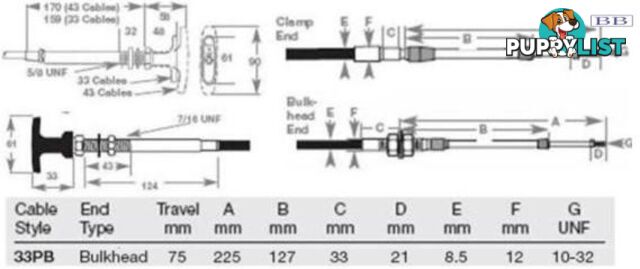 33PB Positive Lock Bulkhead Cable - 4.00m