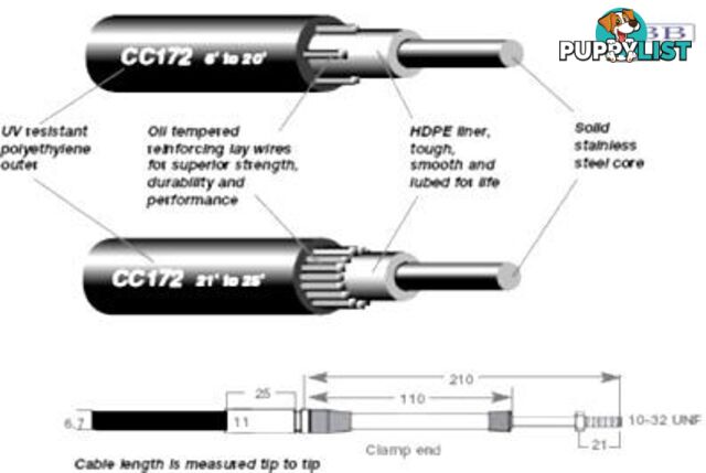 7.01m (23') CC172 Control Cable