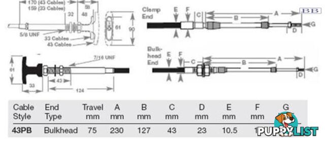 43PB Positive Lock Bulkhead Cable - 3.75m