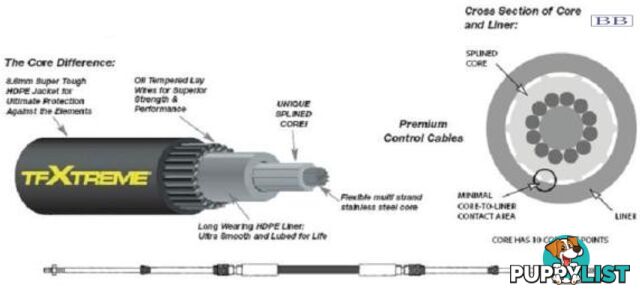 11.58m (38') CC633 TFXTREME Control Cable