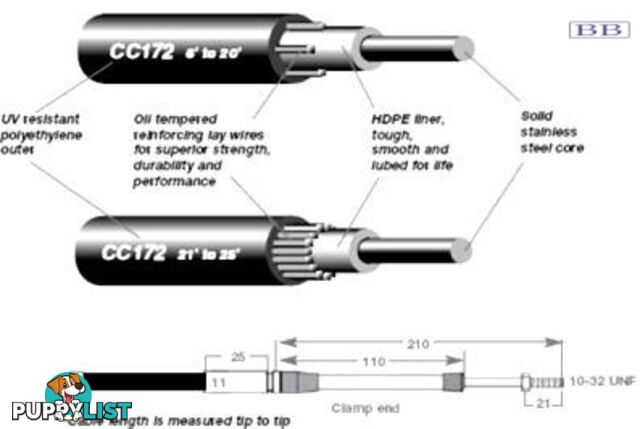 7.62m (25') CC172 Control Cable