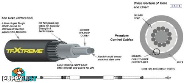 21.95m (72') CC633 TFXTREME Control Cable