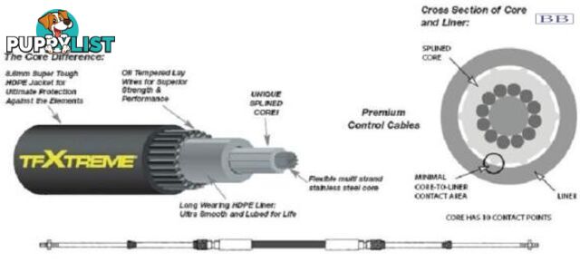 12.8m (42') CC633 TFXTREME Control Cable