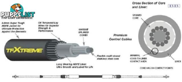 18.29m (60') CC633 TFXTREME Control Cable