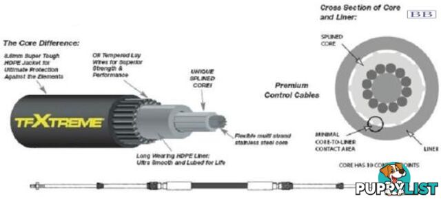 9.14m (30') CC633 TFXTREME Control Cable