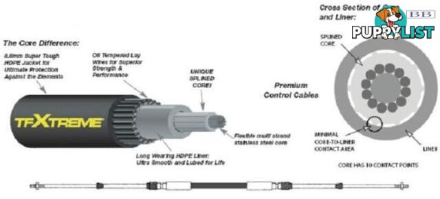 5.79m (19') CC633 TFXTREME Control Cable