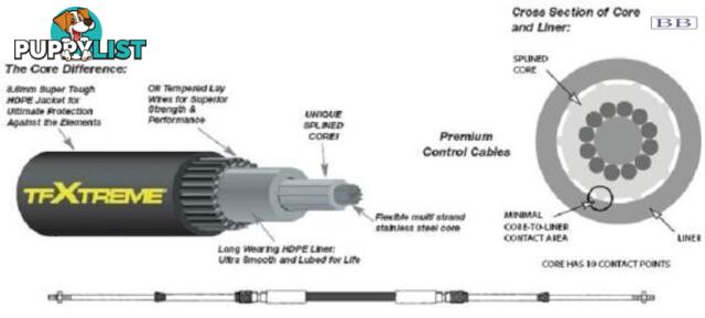 6.10m (20') CC633 TFXTREME Control Cable