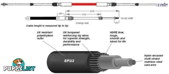 SP33C TFX cable clamp end 2.00m