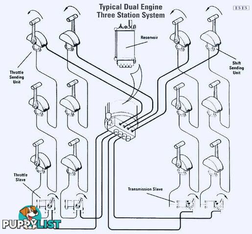 Hynautic single engine, twin station, T handle, dual mount plate Hydraulic Seastar