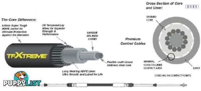 10.97m (36') CC633 TFXTREME Control Cable