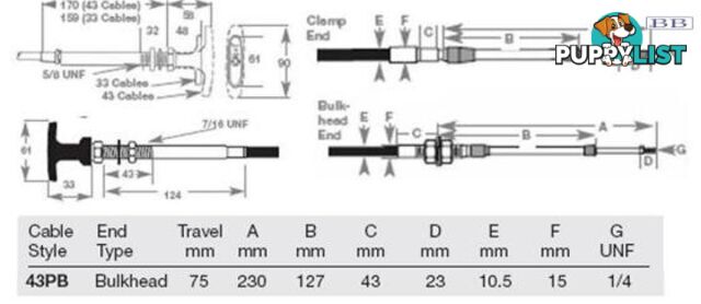 43PB Positive Lock Bulkhead Cable - 6.50m