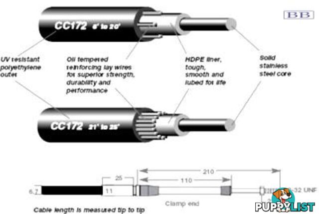 5.18m (17') CC172 Control Cable