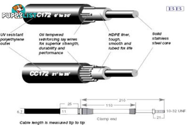 2.74m (9') CC172 Control Cable