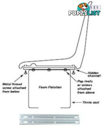 Mount Channels