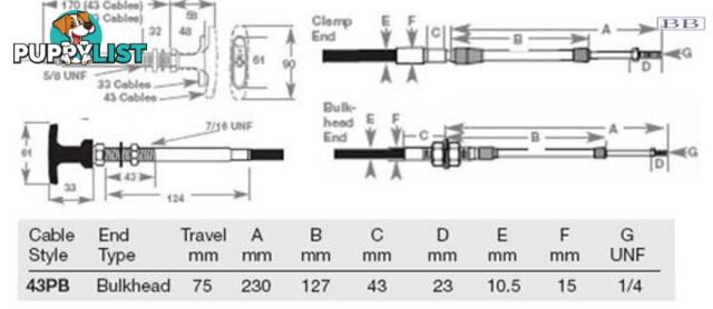 43PB Positive Lock Bulkhead Cable - 8.50m