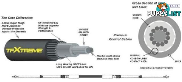 15.24m (50') CC633 TFXTREME Control Cable