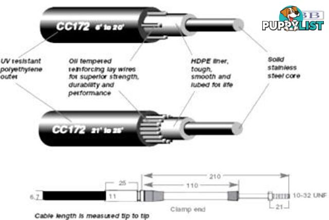 6.10m (20') CC172 Control Cable