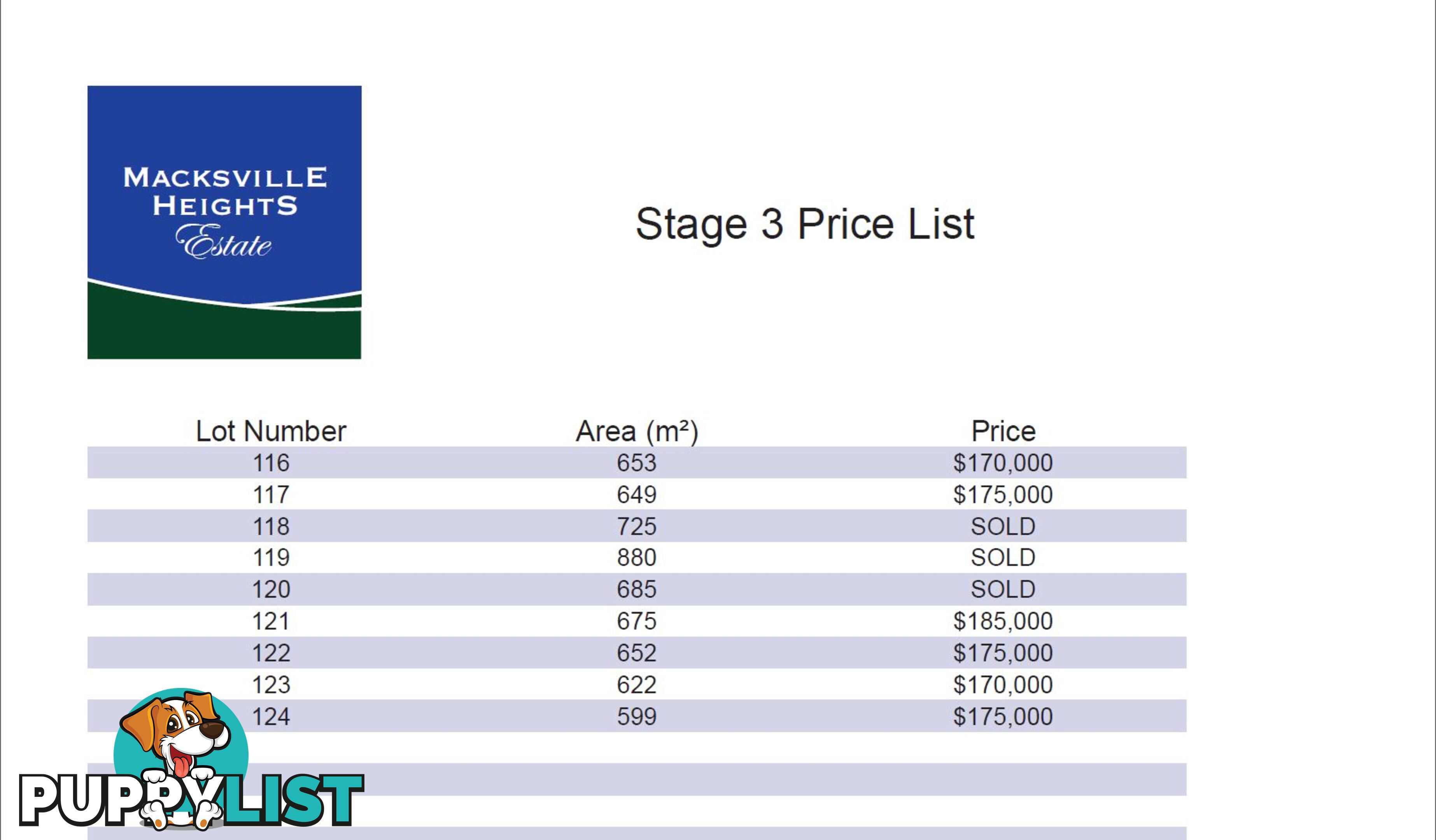 Lot 122 Macksville Heights Estate MACKSVILLE NSW 2447