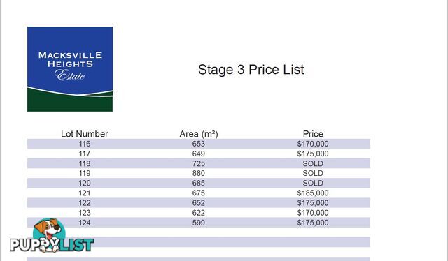 Lot 122 Macksville Heights Estate MACKSVILLE NSW 2447