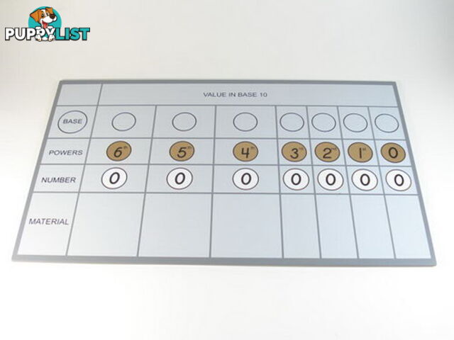 Multibase Material Chart - 309675