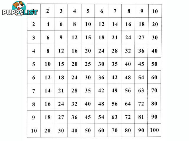 Pythagoras Board Control Chart - Cardboard - MA022-3