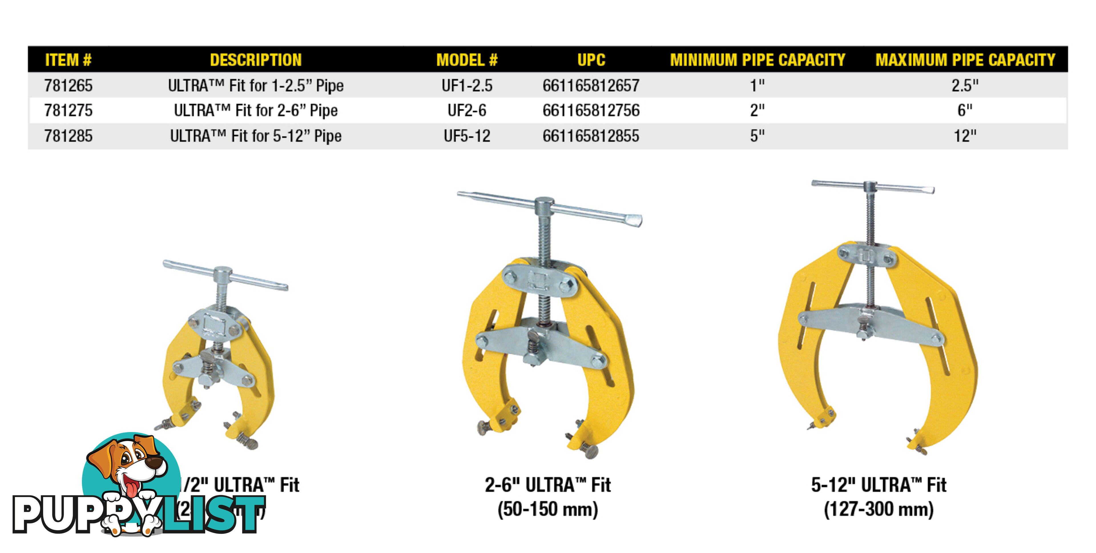 Ultra Fit Clamps For 1" â 2.5" (25-65mm) Pipes Sumner 781265