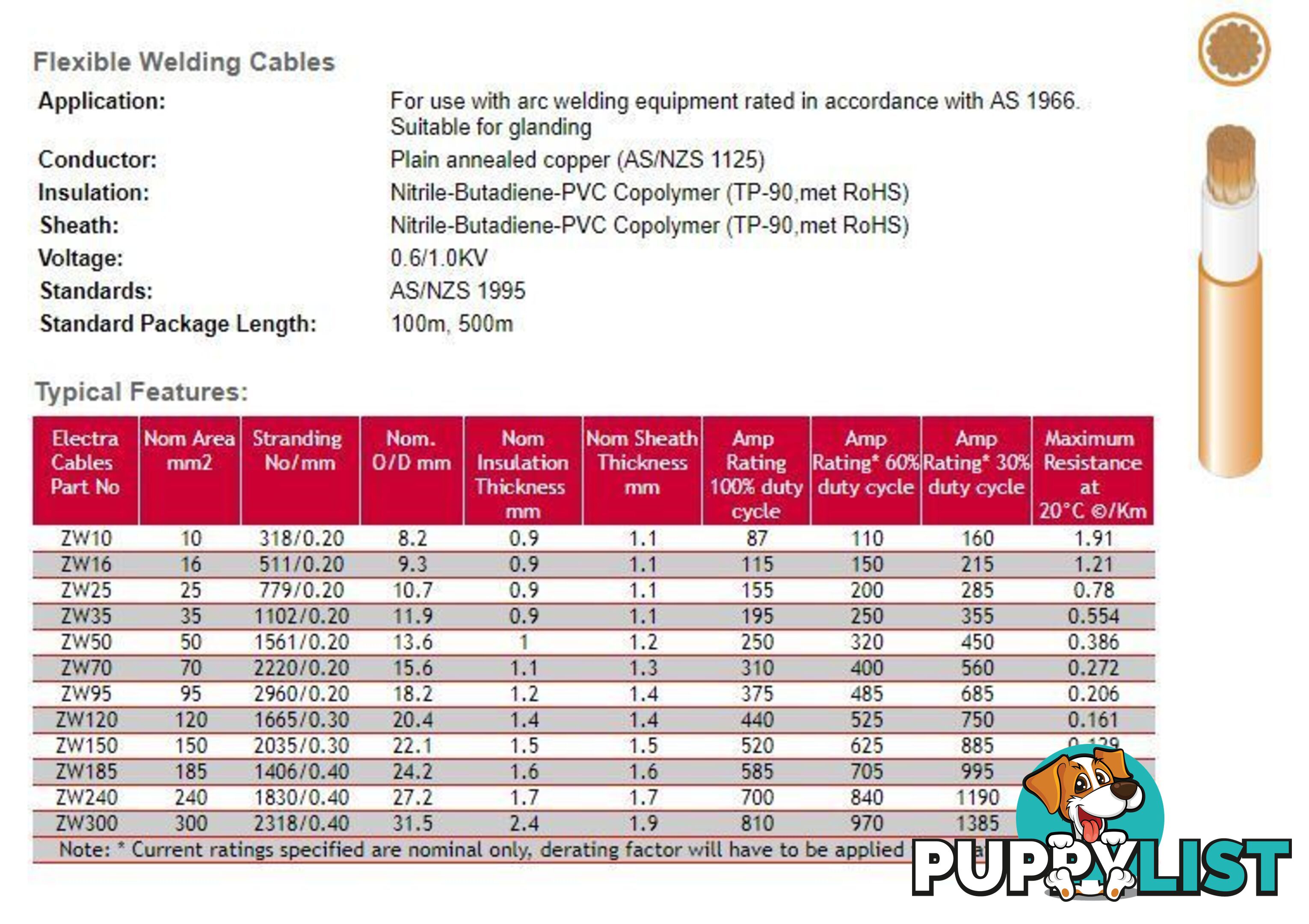 25 mm Sq Welding Cable