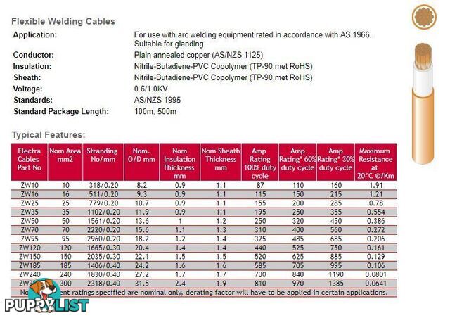 25 mm Sq Welding Cable