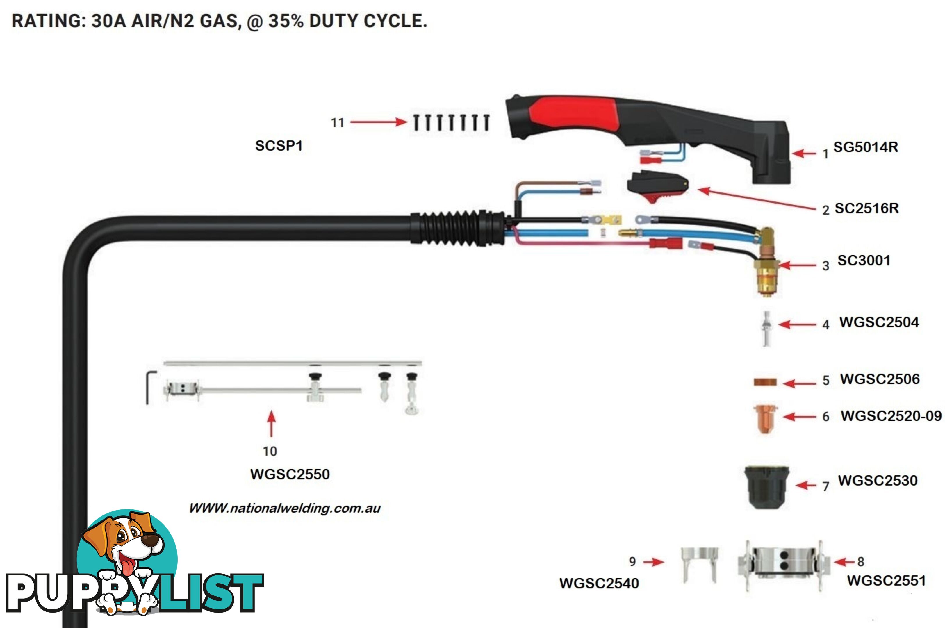 Cutting Buggy For SC30 Plasma Torch Unimig WGSC2551