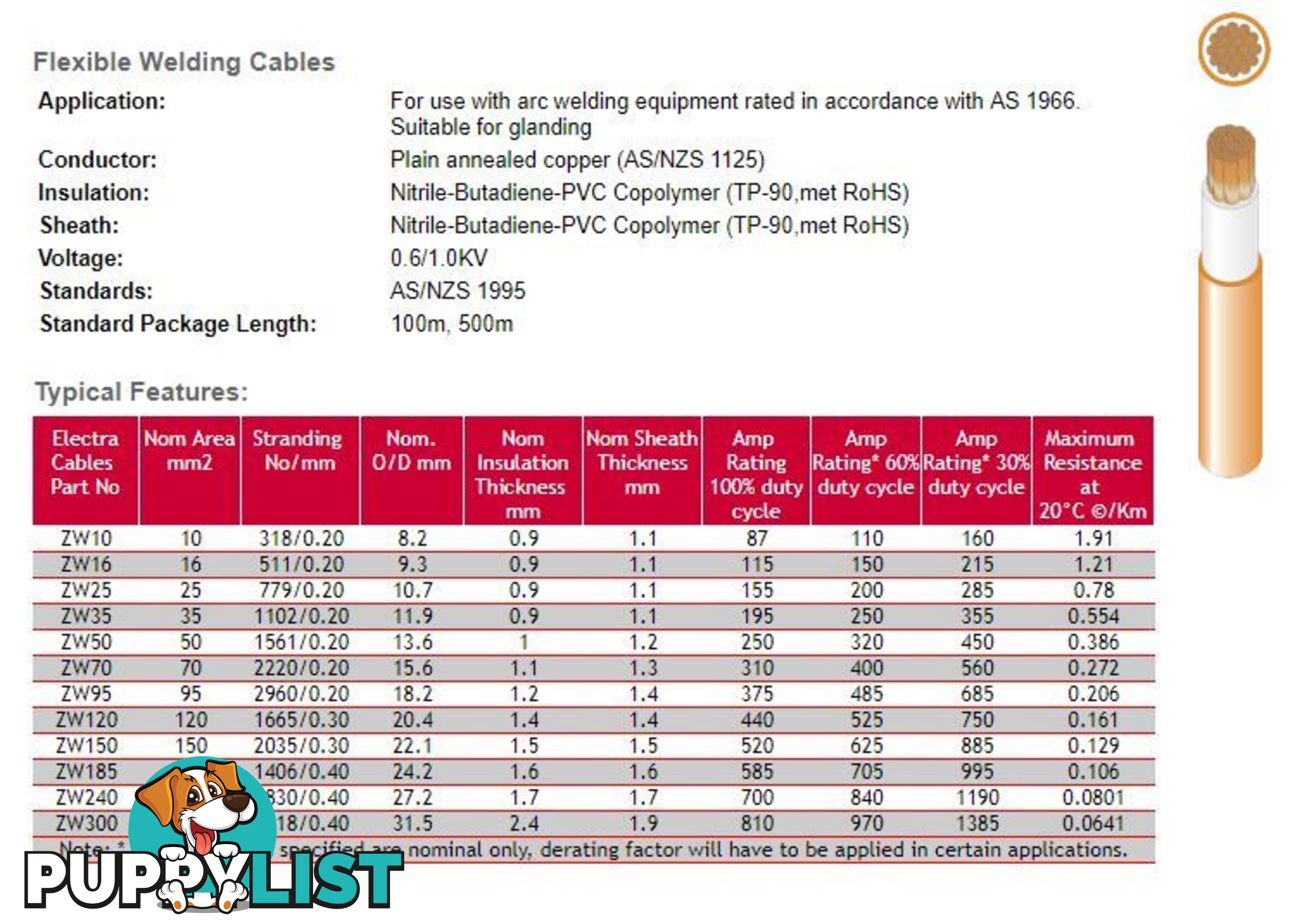 50mm Sq Welding Cable