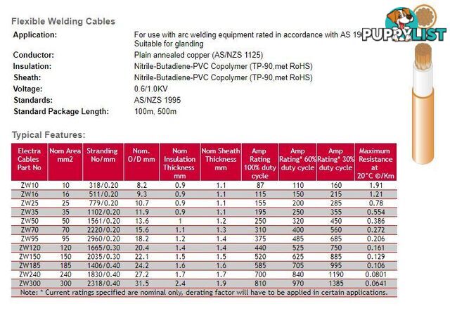 50mm Sq Welding Cable