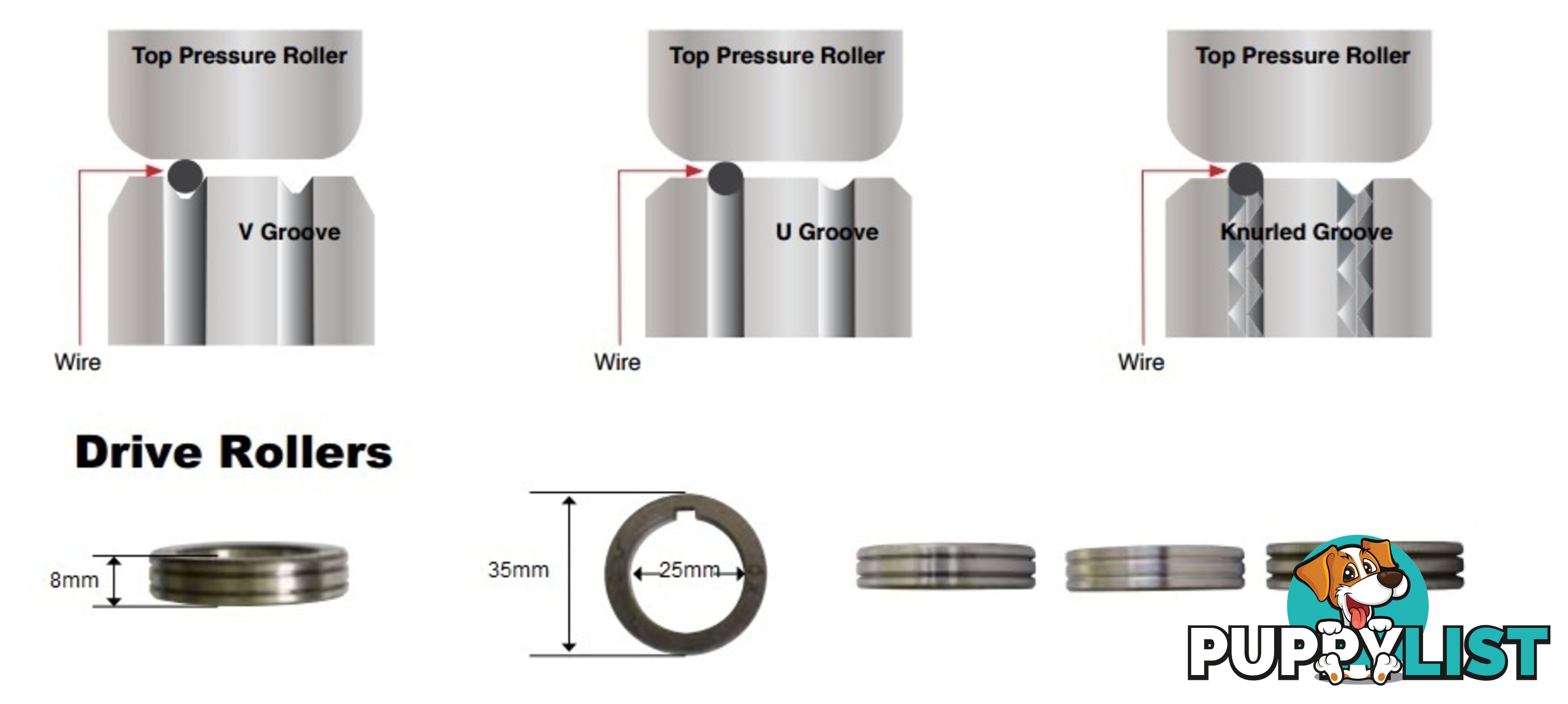 Feed Roller 35mm OD 25mm ID Unimig FR35-25