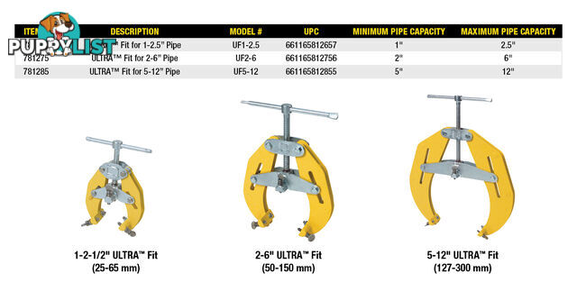 Ultra Fit Clamps For 2" â 6" (50-150mm) Pipes Sumner 781275