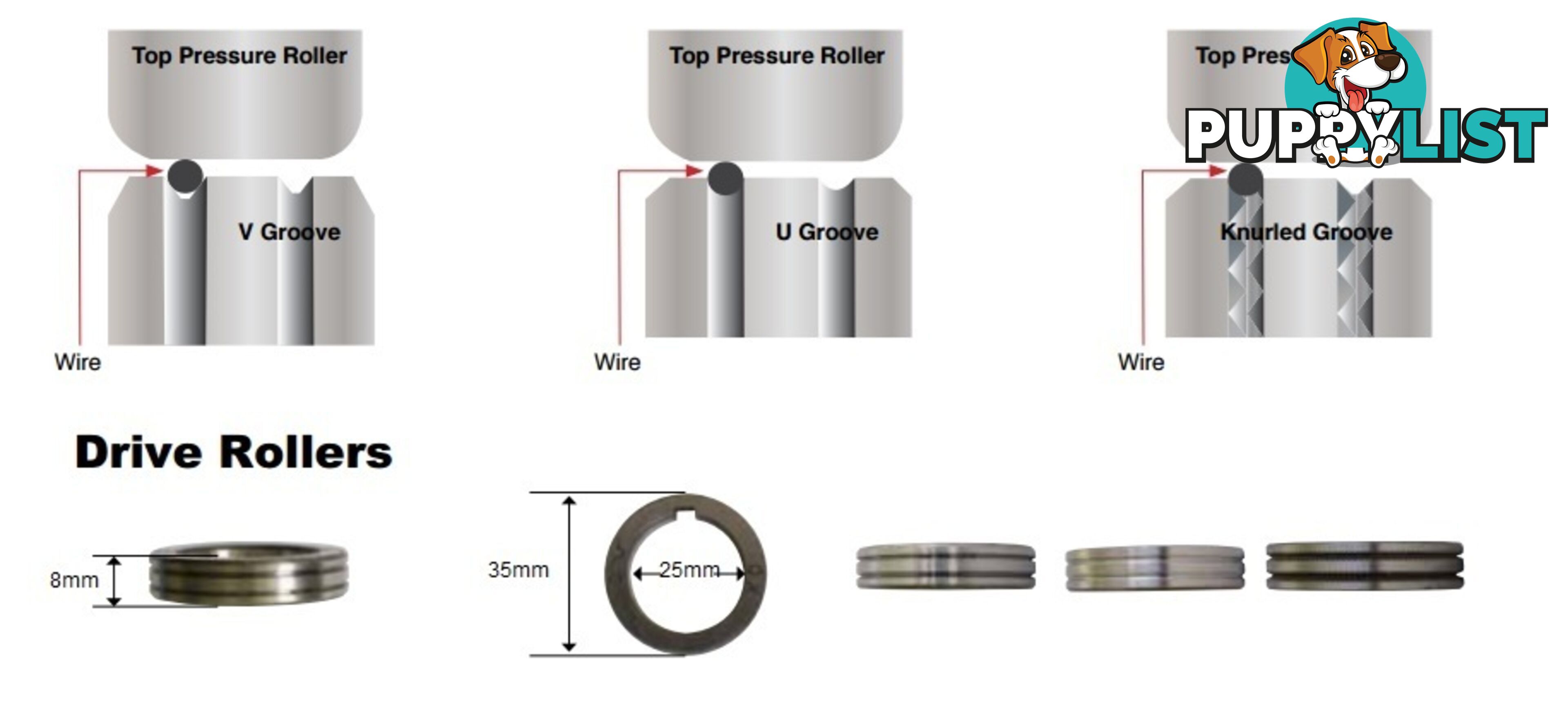 Feed Roller 35mm OD 25mm ID Unimig FR35-25