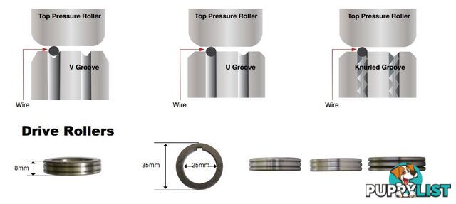 Feed Roller 35mm OD 25mm ID Unimig FR35-25