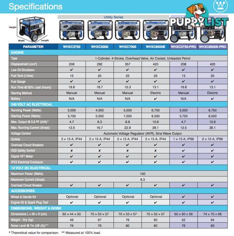 Westinghouse WHXC8500E PRO Generator