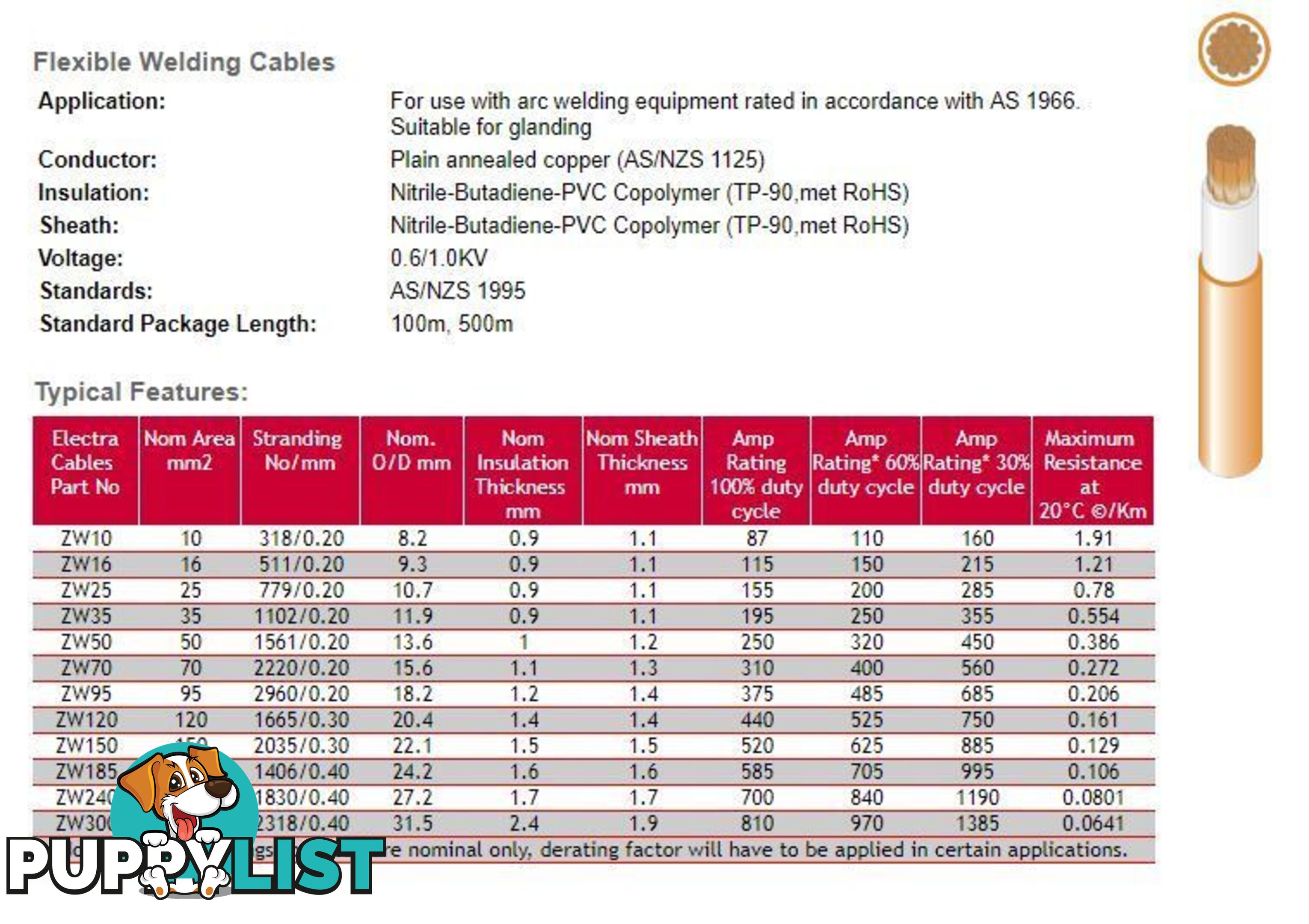 25 mm Sq Welding Cable