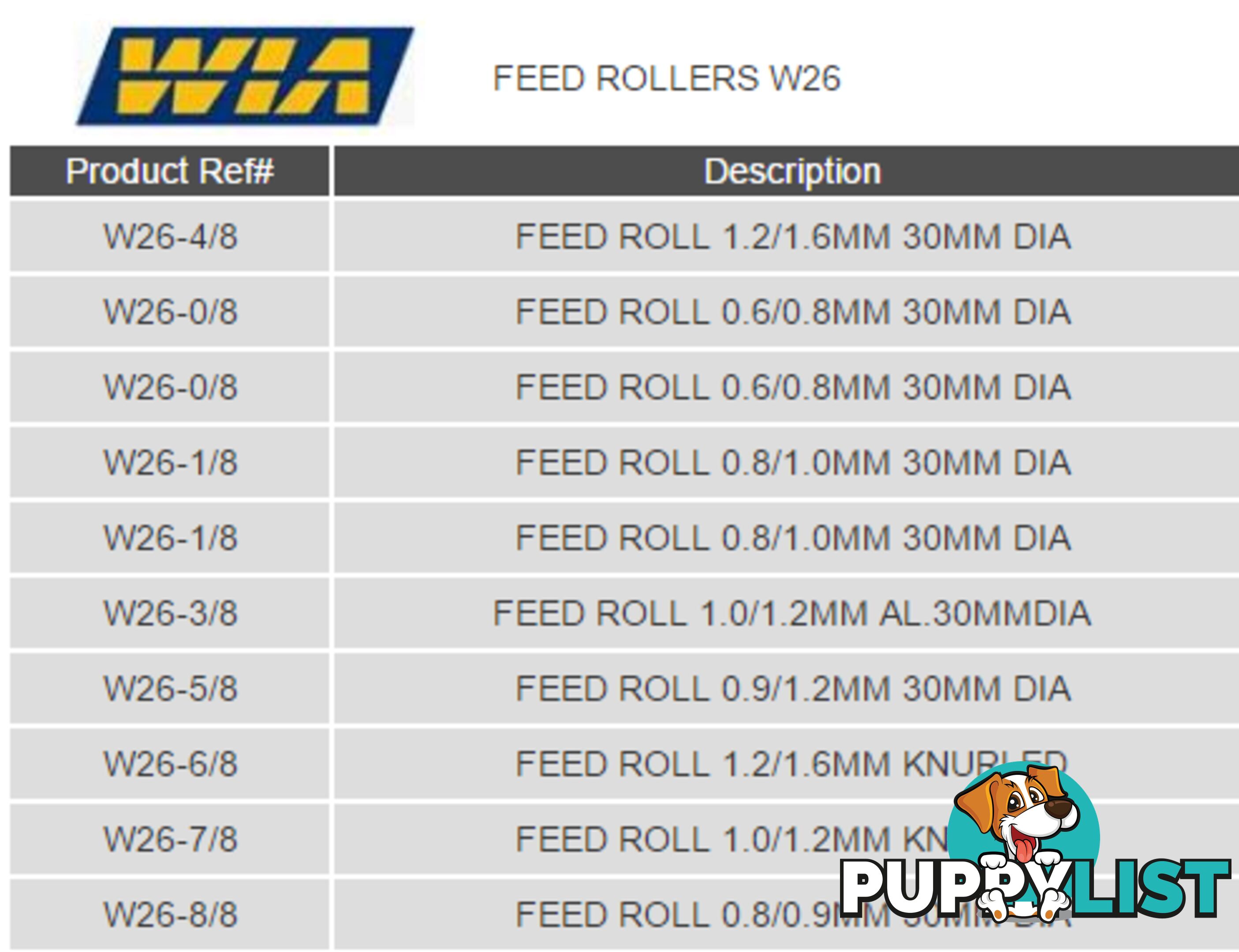 W26 Series Drive Rollers