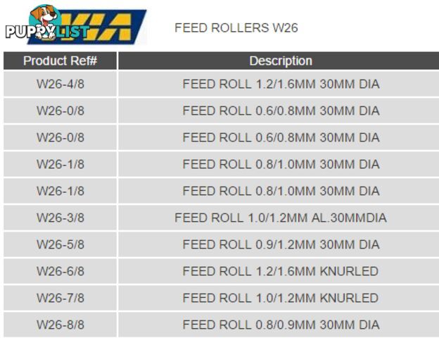 W26 Series Drive Rollers