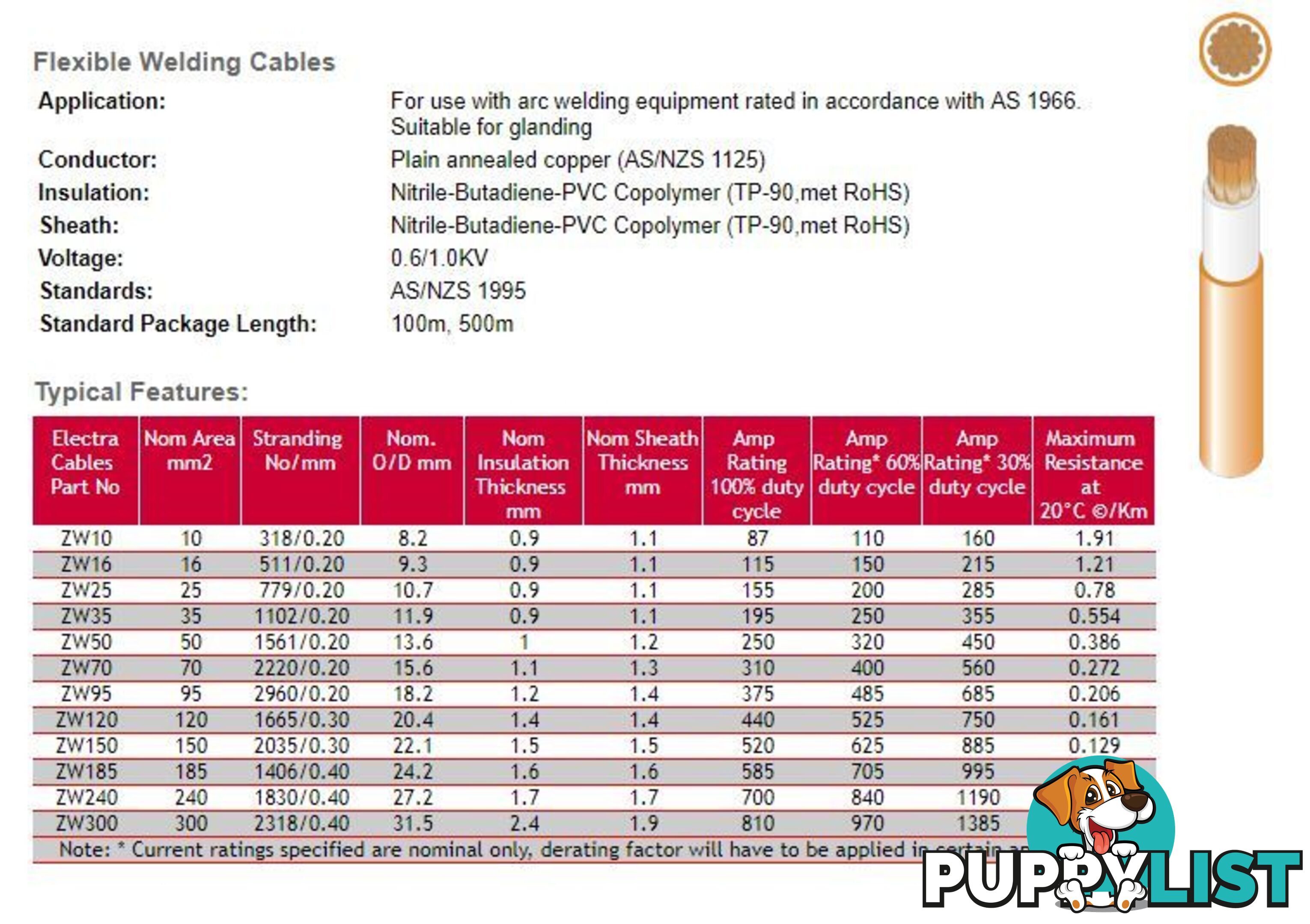 50mm Sq Welding Cable