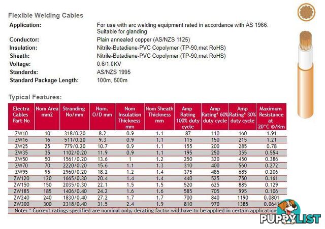 50mm Sq Welding Cable