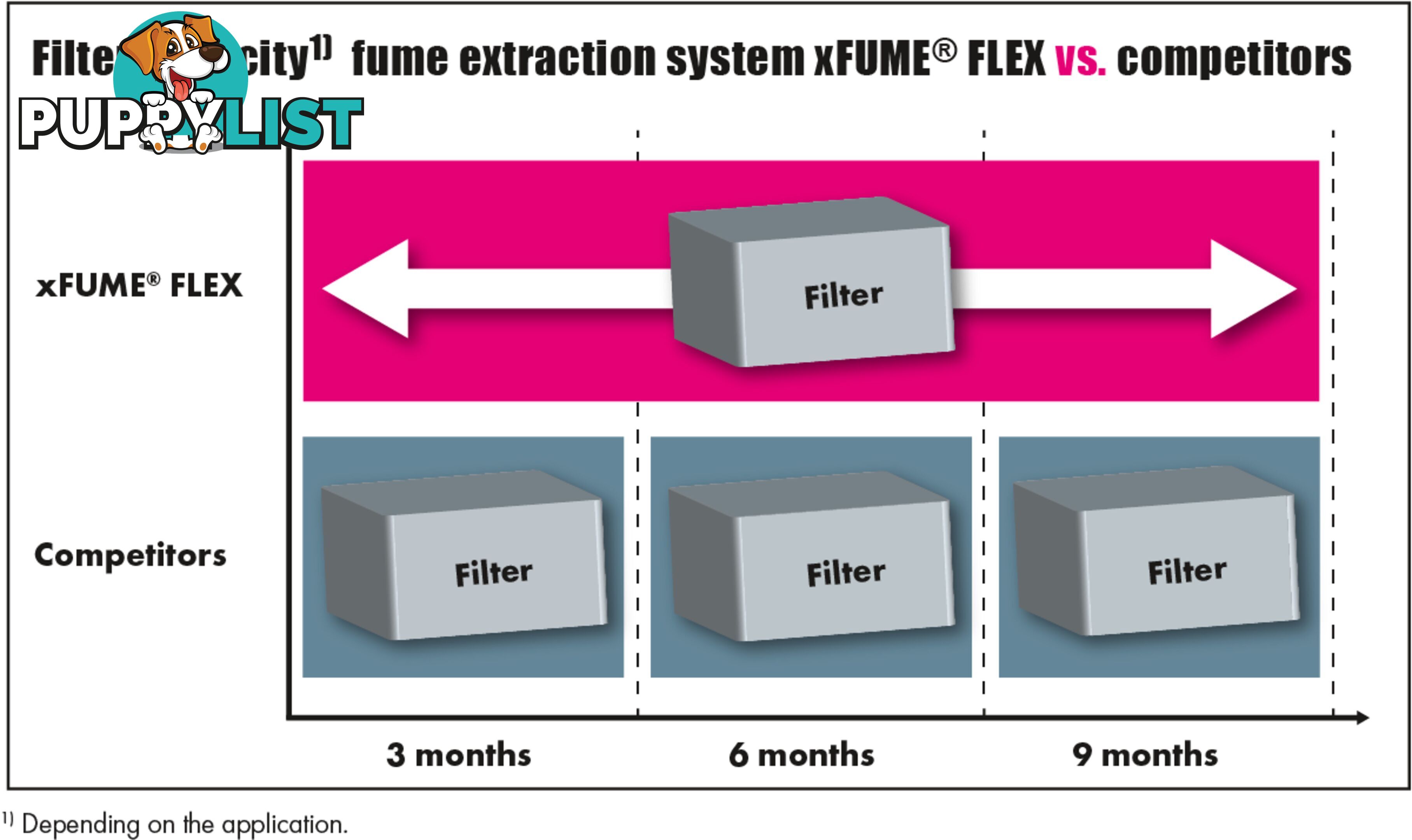 Xfume Vac Flex With 3 Meter Arm Binzel 601.0097.1