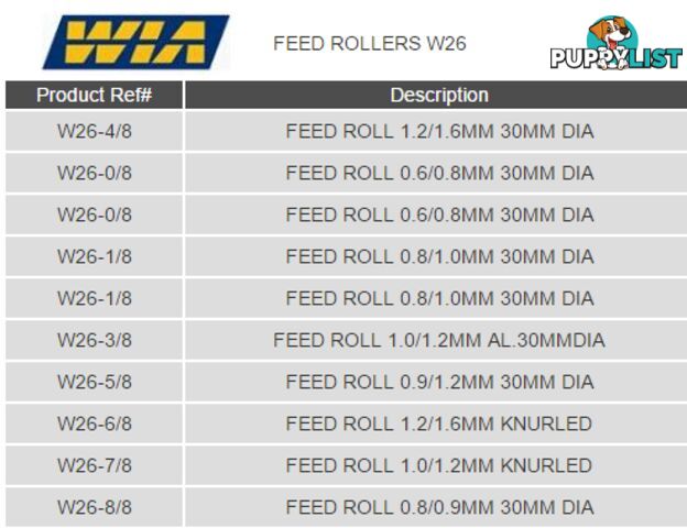 W26 Series Drive Rollers